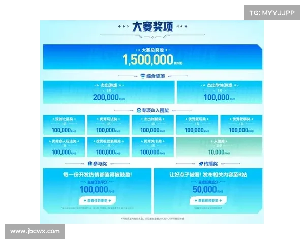 以场奖池为核心推动力探讨游戏经济体系与玩家激励机制的创新发展 以场奖池为核心推动力探讨游戏经济体系与玩家激励机制的创新发展